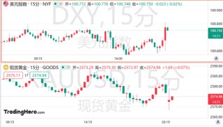 美国8月零售销售超预期，美联储暴力降息押注仍占上风