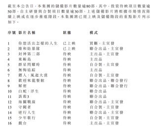 潇湘晨报:利好优配月入过亿！被“吐槽”抢票难的大麦网，业绩爆表！
