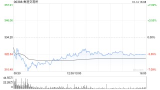 瑞银：维持香港交易所“中性”评级 目标价升至347港元
