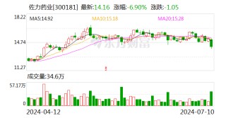 佐力药业上半年净利润预增49.24%-56.83% 中药配方颗粒备案品种持续增加