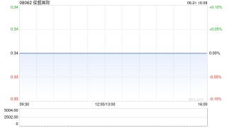 俊盟国际拟100万美元收购BonumLLC16.7%股份
