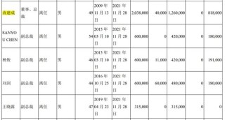 翰宇药业前总裁被判3年半，与“胡润富豪”共事16年！
