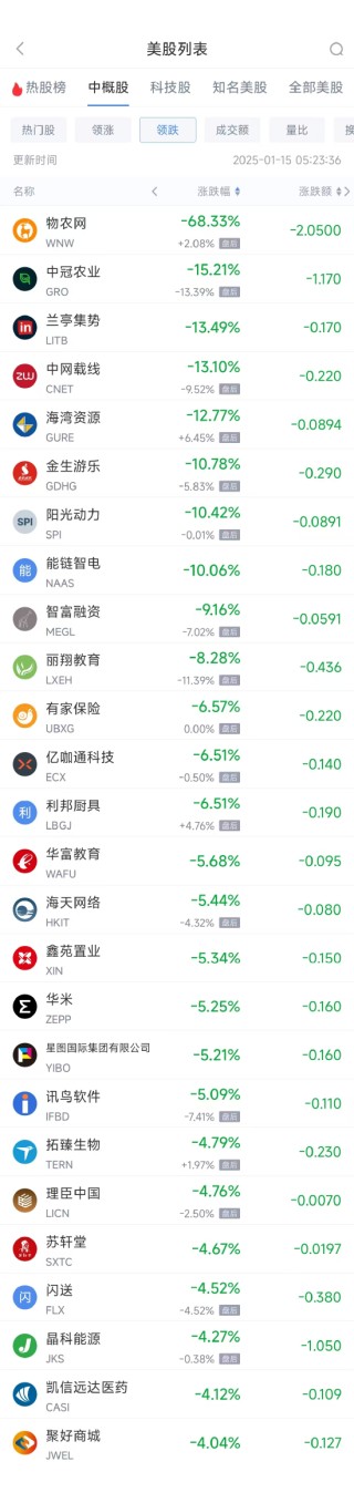 周二热门中概股普涨 京东涨4.04%，小鹏汽车涨6.77%