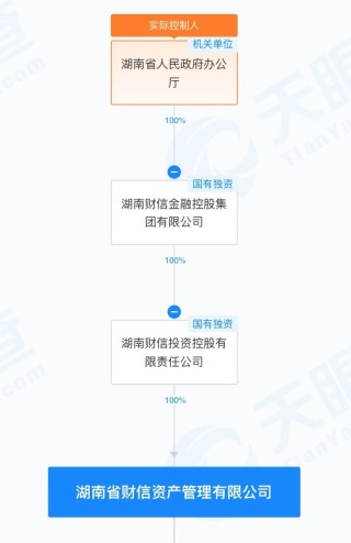 股价两个“一字板” 长沙国资拿下华扬联众意欲何为？