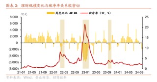 股市回升没引发银行理财赎回潮！业内称9月理财赎回与资产配置压力弱于8月 发生了什么？