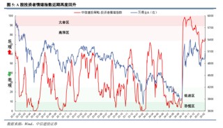 中信建投：中期震荡上行，留意结构交易过热