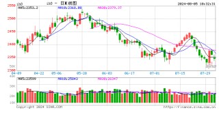 光大期货：8月5日金融日报