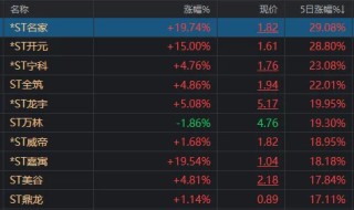 两市成交额，年内首次不足6000亿！