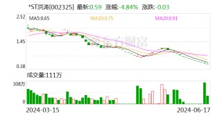 *ST洪涛：公司董事、副总裁、董事会秘书苏毅离职