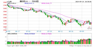 光大期货：9月24日矿钢煤焦日报