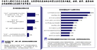 量子之歌发布《2024年中国银龄旅游专题报告》，积极探索智慧养老服务新模式