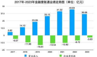 金融壹账通“一把手”换防落定：陈当阳接棒沈崇峰，“空降”成为新一任掌门