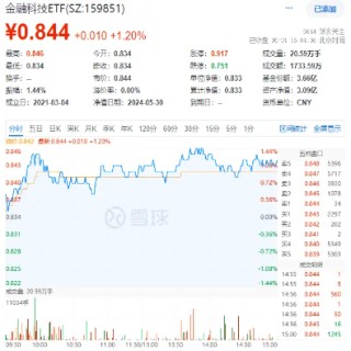 英赫优配_配资查询-正规股票配资公司
