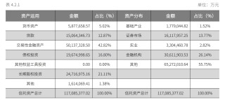 动态:博星优配万亿规模建信信托迎新任董事长李军，2023年业绩困局待解