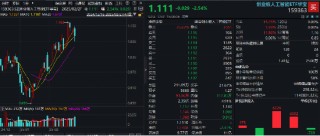 算力大调整，创业板人工智能ETF华宝（159363）全天振幅近5%！DeepSeek提振，英伟达产业链或有补涨预期