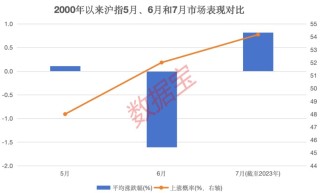 极度稀缺，低位的绩优高股息及资源股仅6只！“五穷六绝”后，大数据揭秘7月能翻身吗？