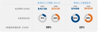 源达投资策略：建议关注人工智能行业投资机会