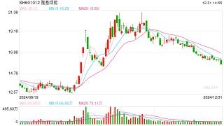 业绩底和政策底已现，哪些光伏上市公司值得关注？