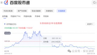 哔哩哔哩:宏牛操盘“药茅”闪崩！一季度555只基金逃离，招商基金们还在坚守
