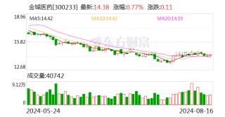 又是上市公司集体“出事”！金城医药董事长遭立案 浔兴股份实控人获顶格处罚