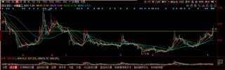 关注市场的一个时间窗！一个行业或迎来爆发期