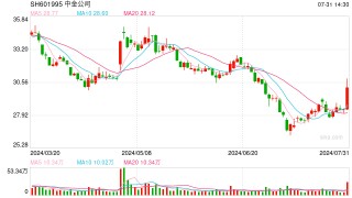 传将与中国银河合并， 中金公司回应：没有这样的消息