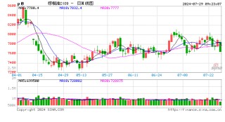 光大期货：7月29日农产品日报