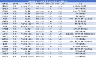 新“国九条”落地两月显成效 逾90家拟IPO企业主动撤单