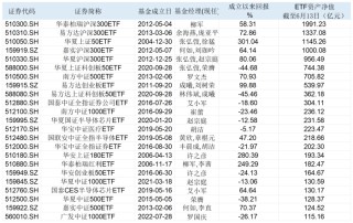 定了！沪深港通ETF将再扩容，近百只ETF有望新增纳入