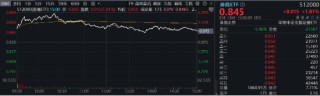 A股爆量！万亿成交！大金融再掀涨停潮，金融科技ETF、券商ETF、银行ETF集体续涨！机构：开启多头思维