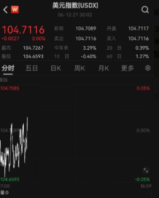 今日汇市晨报（2024年6月13日）：人民币兑美元中间价报7.1122，较前升值11个基点