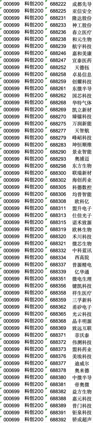 周末大消息！上交所重磅发布