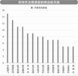 月刊:金盛网商业航天产业化提速 上市公司抢滩布局