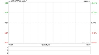 STERLING GP公布中期业绩 净利320.9万港元同比扭亏为盈