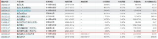 传鑫元基金847亿基金经理赵慧计划离任？旗下4只产品增聘基金经理