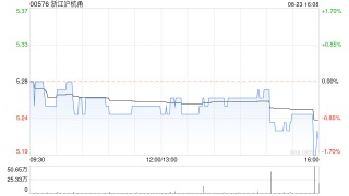 浙江沪杭甬：浙商证券上半年归母净利润7.84亿元 同比减少13.94%