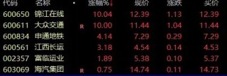 什么情况？纳指期货，突然直线跳水！亚太市场，集体下跌！