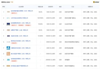 宜信普惠够“硬气”，自信来源传票+执行？