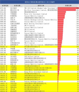 13亿月活的微信接入DeepSeek 腾讯在下一盘超级大棋？