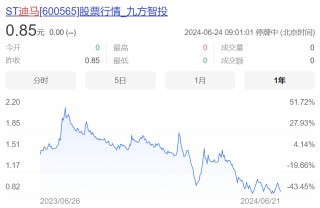 又一上市房企锁定退市！曾是重庆第一家上市民企，3年连亏几十亿元，公司回应：目前经营情况稳定，不会躺平