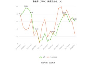 宇环数控：2024年上半年净利同比预降75.31%-80.25%