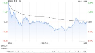 美团第一季度营收733亿元 经调净利润74.9亿元