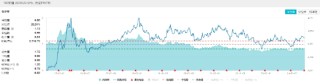银行独美，银行ETF（512800）逆市大涨1.22%！高股息走强，价值ETF（510030）盘中上探0.93%！地量博弈延续