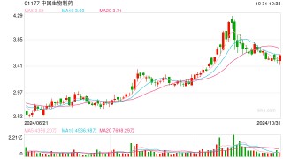 医疗并购风起云涌，中国生物制药拟“拿下”科创板浩欧博控股权