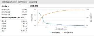 慎重还是赶紧入手？南方广发等首批国新港股通央企红利ETF集中发售