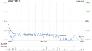花旗：予中国中铁“买入”评级 目标价下调至5.3港元