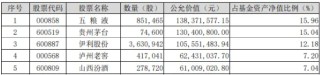 白酒龙头频现大手笔分红！吃喝板块表现亮眼，食品ETF（515710）标的指数本轮反弹超28%！
