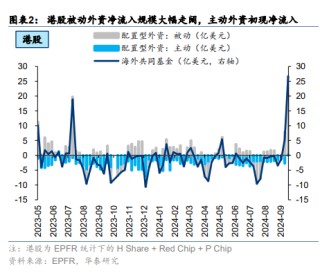 恒指何时重回22000点上方？港股交易型外资转为净流出