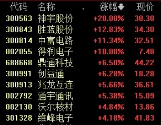 突发，又是普华永道！罕见，A股遭遇五大变量