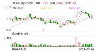 甬金股份：拟设控股子公司 投建高端钛及钛合金熔锻项目